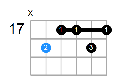 D#6(9,#11) Chord